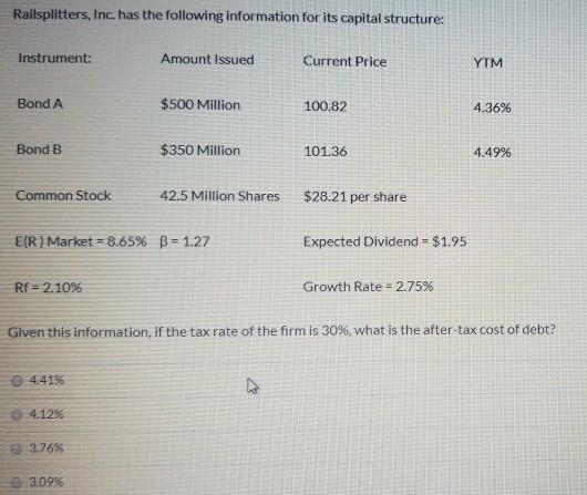 Railsplitters, Inc. has the following information for its capital structure: Instrument: Amount Issued Current Price YIM Bond