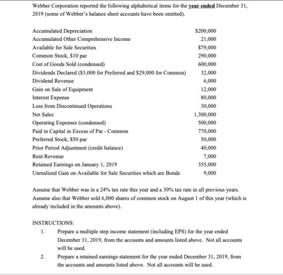 Webber Corporation reported the following alphabetical items for the year ended December 31, 2019 (some of Webbers balance s