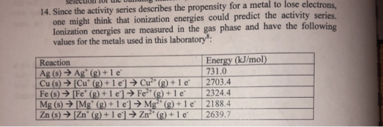 selecuul UI e vunum 14. Since the activity series describes the propensity for a metal to lose electrons one might think that