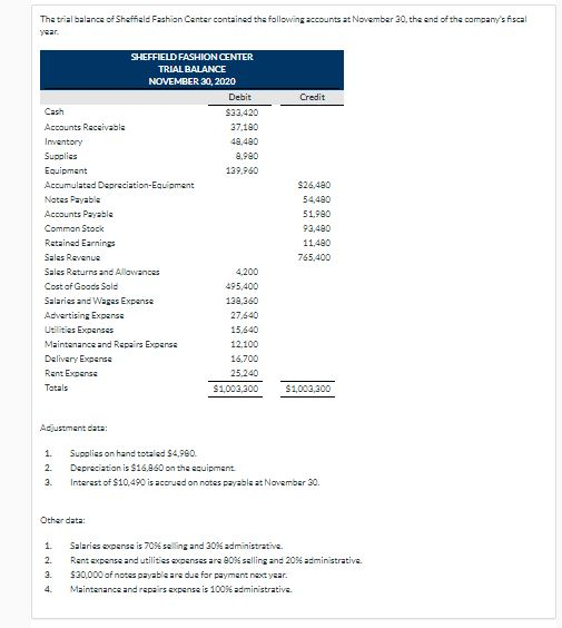 The trial balance of Sheffield Fashion Center contained the following accounts at November 30, the end of the companys fisca