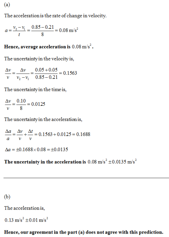 The acceleration is the rate of change in velocity -У,-1-0.85-0.21 0.08 m/s Hence, average acceleration is 0.08 m/s. The uncertainty in the velocity is, Αν Δν 0.05 +0.05 v V-Vi 0.85-0.21 The uncertainty in the time is, Av 0.10 -0.1563 0.0125 The uncertainty in the acceleration is, 0.1563+0.0125 0.1688 al Ал-:0.1688x 0.08_+0.0 135 The uncertainty in the acceleration is 0.08 m/s2 +0.0135 m/s The acceleration is, 0.13 m/s +0.01 m/s Hence, our agreement in the part (a) does not agree with this prediction.