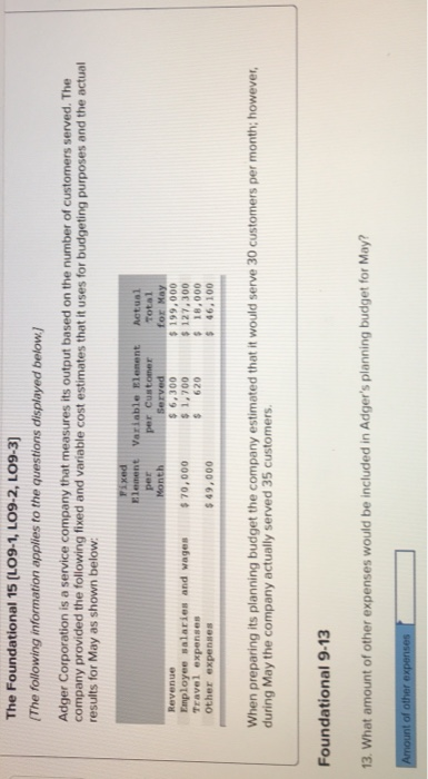 The Foundational 15 (LO9-1, LO9-2, LO9-3) (The following information applies to the questions displayed below. Adger Corporation is a service company that measures its output based on the number of customers served. The company provided the following fixed and variable cost estimates that it uses for budgeting purposes and the actual results for May as shown below Element Variable Elenent Actual per Customer per Total s 6,300 s 1,700 S 620 199,000 $ 127,300 Employee salaries and wages$70,000 18,000 Other expenses 49,000 $ 46.100 When preparing its planning budget the company estimated that it would serve 30 customers per month: however, during May the company actually served 35 customers. Foundational 9-13 3. What amount of other expenses would be included in Adgers planning budget for May?