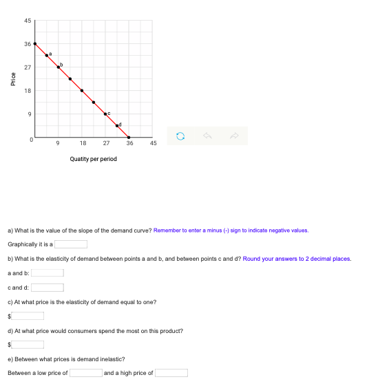 15 36 27 Price 18 9 d 0 9 18 27 36 45 Quatity per period a) What is the value of the slope of the demand curve? Remember to e