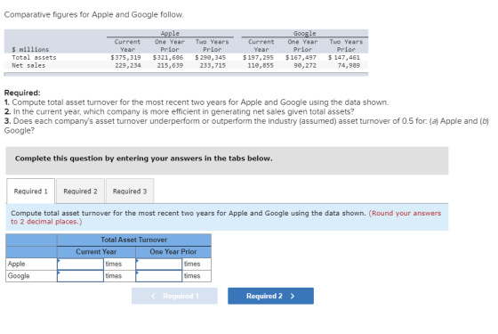 Comparative figures for Apple and Google follow. $ millions Total assets Net sales Current Year $375,319 229, 234 Apple One Y