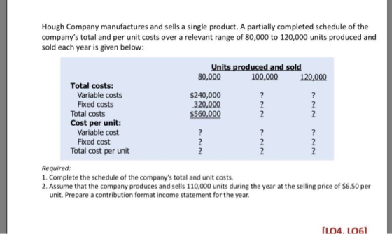 Hough Company manufactures and sells a single product. A partially completed schedule of the companys total and per unit cos