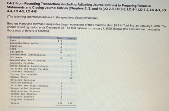 C4-2 From Recording Transactions (Including Adjusting Journal Entries) to Preparing Financial Statements and Closing Journal