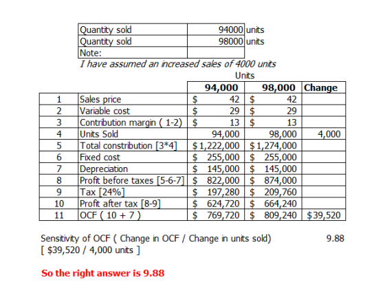 1 2 Quantity sold 94000 units Quantity sold 98000 units Note: I have assumed an increased sales of 4000 units Units 94,000 98