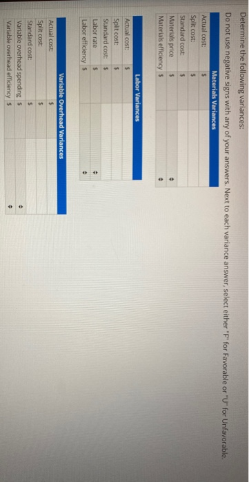 Determine the following variances: Do not use negative signs with any of your answers. Next to each variance answer, select e