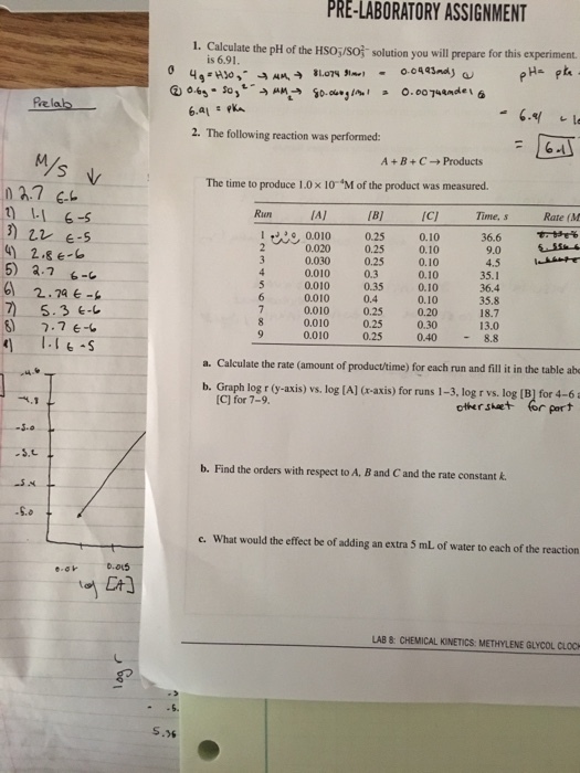 Calculate the pH of the solution you will prepare