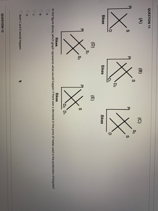 QUESTION 11 S2 D2 Bikes Bikes Bikes St S2 D2 Di Bikes Bikes n the figure above, which graph represents what would happen if there was a decrease in the price of metal used in the production of bicycles? ○Both C and E would happen. QUESTION 12