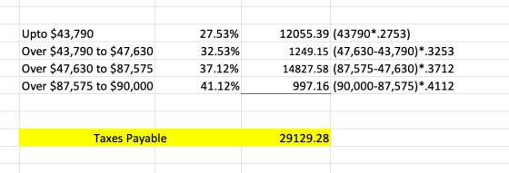 Upto $43,790 Over $43,790 to $47,630 Over $47,630 to $87,575 Over $87,575 to $90,000 27.53% 32.53% 37.12% 41.12% 12055.39 (43