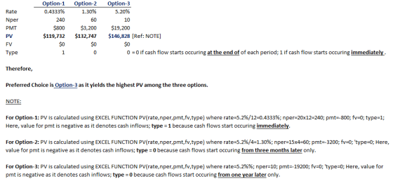 Option-1 Option-2 Option-3 5.20% 10 $3,200 $19,200 0.4333% 240 1.30% 60 Rate Nper PMT PV FV Type $119,732 $132,747 146,828 [Ref: NOTE] $0 $0 $0 0 0 if cash flow starts occuring at the end of of each period; 1 if cash flow starts occuring immediately Therefore, Preferred Choice is Option-3 as it vields the highest PV among the three options. NOTE For Option-1: PV is calculated using EXCEL FUNCTION PV(rate,nper,pmt,fv,type) where rate-5.2%/12-0.4333%; nper-20x12-240, pmt-800; fv:0; type-1; Here, value for pmt is negative as it denotes cash inflows; type 1 because cash flows start occuring immediately For Option-2: PV is calculated using EXCEL FUNCTION PV(rate,nper,pmt,fv,type) where rate-5.2%/4-1.30%; nper=15x4-60; pmt-3200; fv:0;type:0; Here value for pmt is negative as it denotes cash inflows; type 0 because cash flows start occuring from three months later only For Option-3: PV is calculated using EXCEL FUNCTION PV(rate,nper,pmt,fv,type) where rate-5.2%%; nper-10; pmt-19200; fv:0; type:0; Here, value for pmt is negative as it denotes cash inflows; type 0 because cash flows start occuring from one year later only