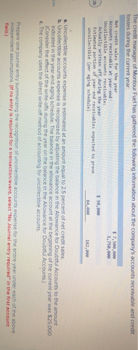 The credit manager of Montour Fuel has gathered the following information about the companys accounts receivable and credit
