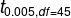 t_{0.005,df=45}