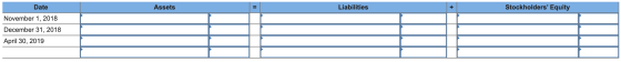 Assets Liabilities Stockholders Equity Date November 1, 2018 December 31, 2018 April 30, 2019