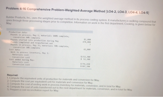 Problem 4-16 Comprehensive Problem-Weighted Average Method (L04-2, L04-3, L04-4, L04-5) Builder Products, Inc., uses the weig