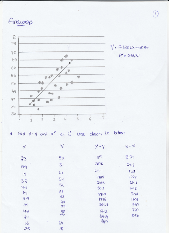 Answos γ드5128 6乂+3054 R 0 683 0 45 35 丈 Find X. yardx as it es doon in bloo X -Y 115 2078 US. I 5 09 d3 041L 5チ 5-4 la 11a8 02 541 51 ; 38 63 3 2 01 16 532 371·す 116 353升 LG み181 1369 189 チ39 5.9 59 a.5 39