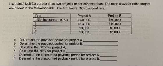 (18 points) Neil Corporation has two projects under consideration. The cash flows for each project are shown in the following