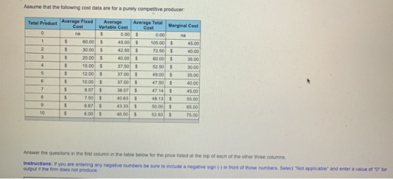 Assume that the following cost data are for a purely competitive producer Total Product Average Fixed Cost Marginal Cost na $