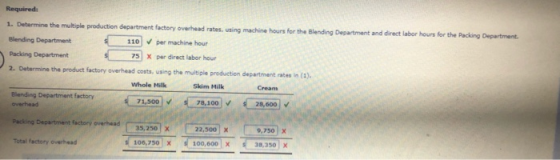Required: 1. Determine the multiple production department factory overhead rates using machine hours for the Blending Departm