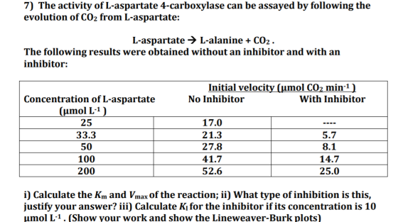 7) The activity of L-aspartate 4-carboxylase can be assayed by following the evolution of CO2 from L-aspartate: L-aspartate -