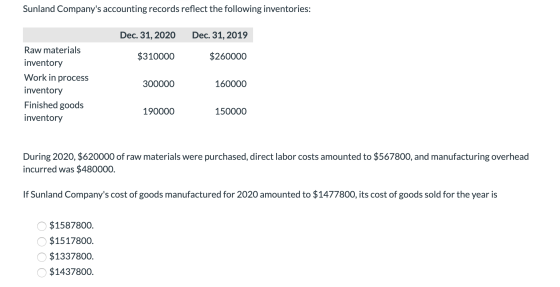Sunland Companys accounting records reflect the following inventories: Dec. 31, 2020 Dec. 31, 2019 $310000 $260000 Raw mater