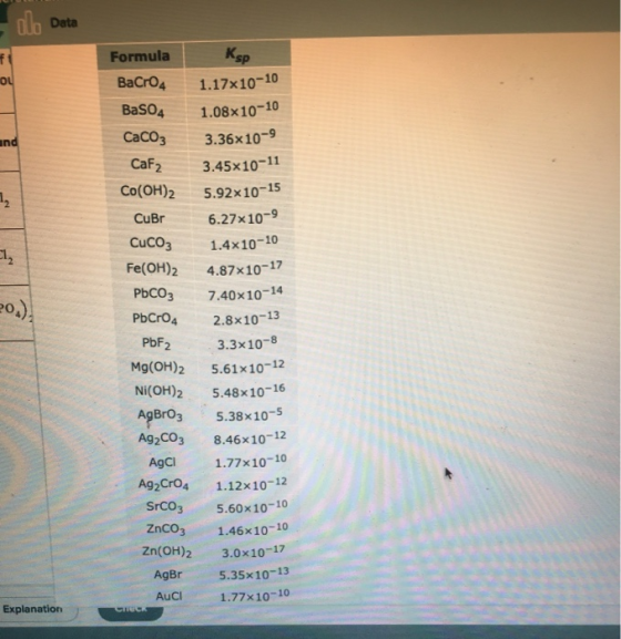 alle Data Кsp Formula BaCro4 BaSO4 CaCO3 CaF2 22 CO(OH)2 CuBr CuCO3 Fe(OH)2 POCO3 PbCro4 1.17x10-10 1.08x10-10 3.36x10-9 3.45
