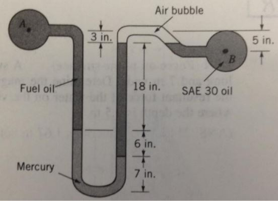 Air bubble 3 in. 5 in. Fuel oil 18 in. SAE 30 oil 6 in. Mercury 7 in.