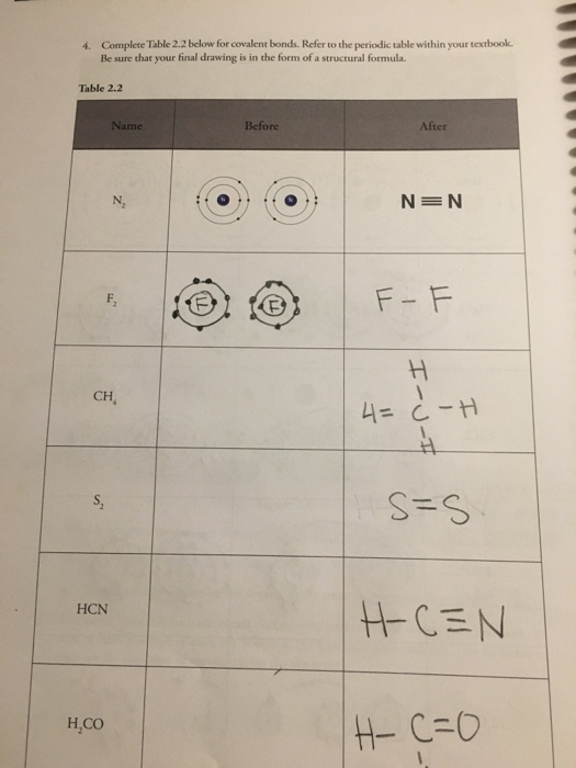 4. Complete Table 2.2 below for covalent bonds. Refer to the periodic table within your textbook. Be sure that your final dra