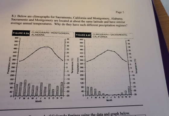 Page 5 8.) Below are climographs for Sacramento, California and Montgomery, Alabama Sacramento and Montgomery are located at