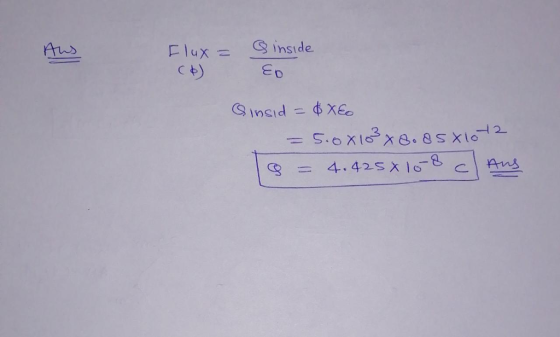 Aus Fluxinside