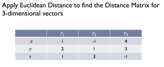 Apply Euclidean Distance to find the Distance Matrix for 3-dimensional vectors P3 4 2