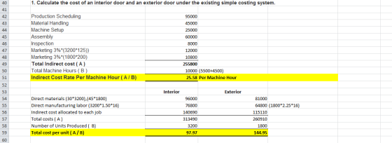 1. Calculate the cost of an interior door and an exterior door under the existing simple costing system. Production Schedulin