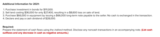 Additional Information for 2021: 1. Purchase investment in bonds for $11,000. 2. Sell land costing $36,000 for only $27,400,