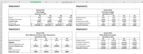 A D D E F G Requirement 1 Requirement 2 Houses Average sink per house Total Sink sales Price per unit Budgeted Revenue Unique