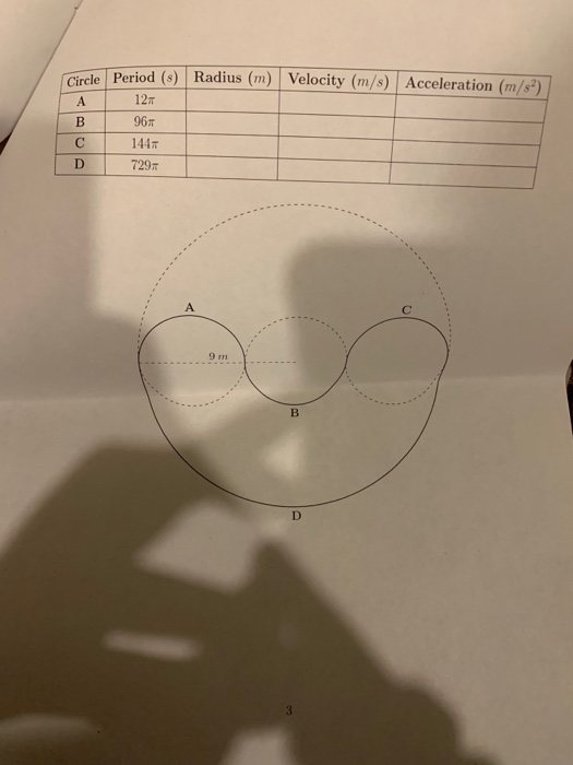 e Period ( Radius (m) Velocity (m/s) Acceleration (m/) 12T 96π 144π 729π A. 9 m