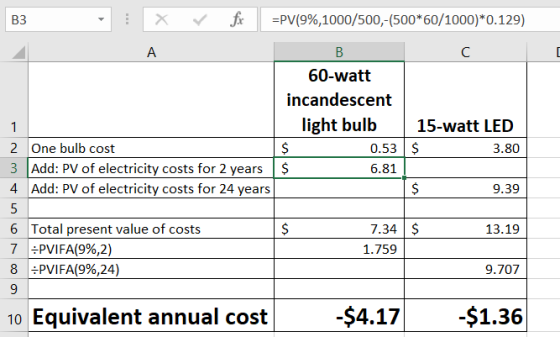 fir Вз X =PV(9%,1000/500,-(500*60/1000)*0.129) В C 60-watt incandescent light bulb 15-watt LED 1 0.53 $ 2 One bulb cost 3.80