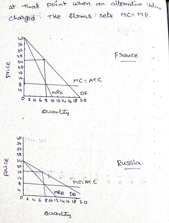 At that point when an alternative value Charged: The finns sets MC=MR. France price go 200g MC=ATC MRE OF 10 12 14 16 18 20 0
