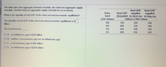 The table gives the aggregate demand schedule, the short run aggregate supply schedule, and the long run aggregate supply sch