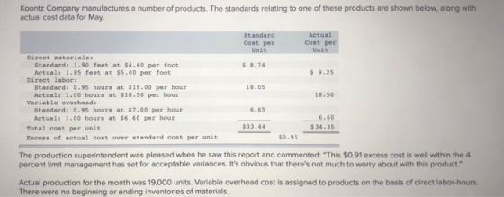 Koontz Company manufactures a number of products. The standards relating to one of these products are shown below, along with