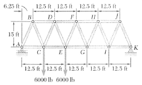 A Warren bridge truss is loaded as shown. Determine the force in ...