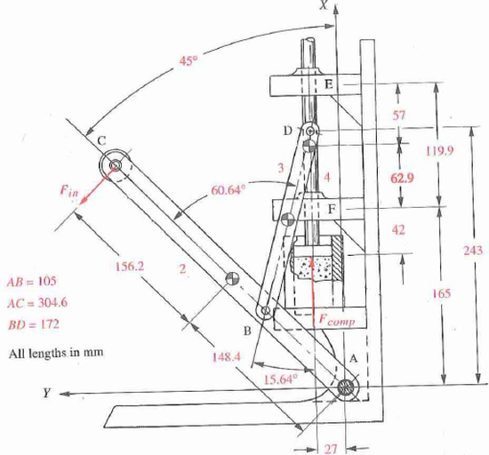 Figure shows a powder compaction mechanism. For the position shown ...