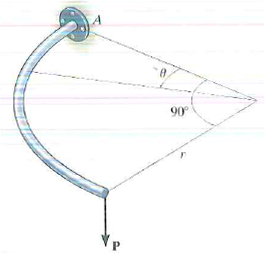 The quarter circular rod lies in the horizontal plane and supports a ...