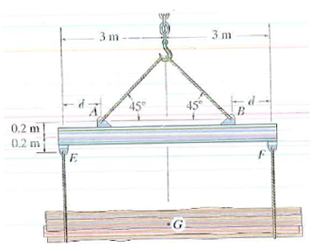 The strongback or lifting beam is used for materials handling. If the ...