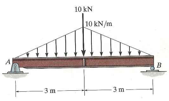 Draw the shear and moment diagrams for the simply supported beam ...