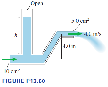 Water flows from the pipe shown in Figure P13.60 with a speed of 4.0 m ...