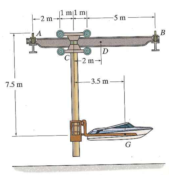 The Stacker Crane Supports A 1 5 Mg Boat With The Center Of Mass At G 