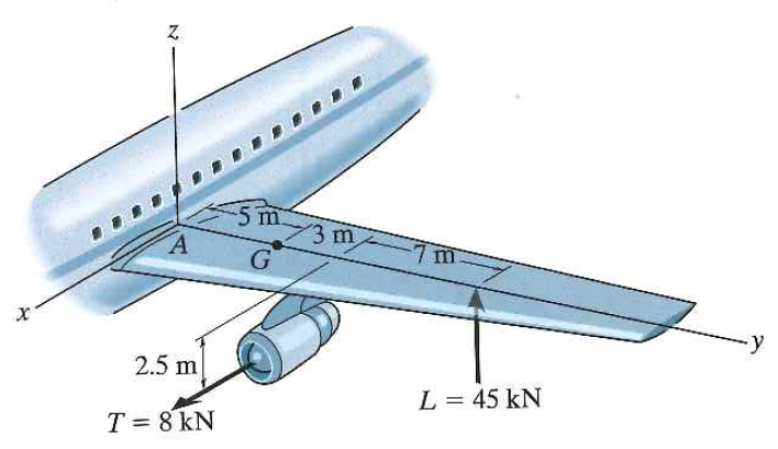 The wing of the jet aircraft is subjected to a thrust of T = 8 kN from ...