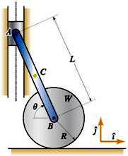 The system shown consists of a wheel of radius R = 1.4 m rolling ...