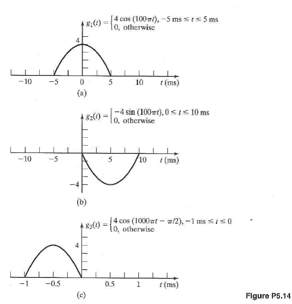 Determine the Fourier transforms of the signals shown in Figure P5.14 ...